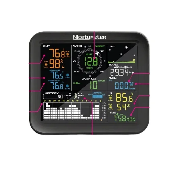 Weather Station Indoor - Outdoor Wind Speed Rainfall Wireless Weather