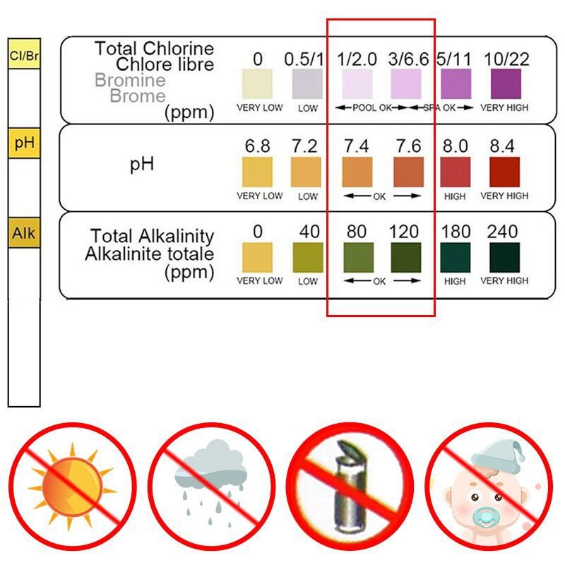 50pcs Chlorine PH Test Strips  - Ph Strip Test recension och pris