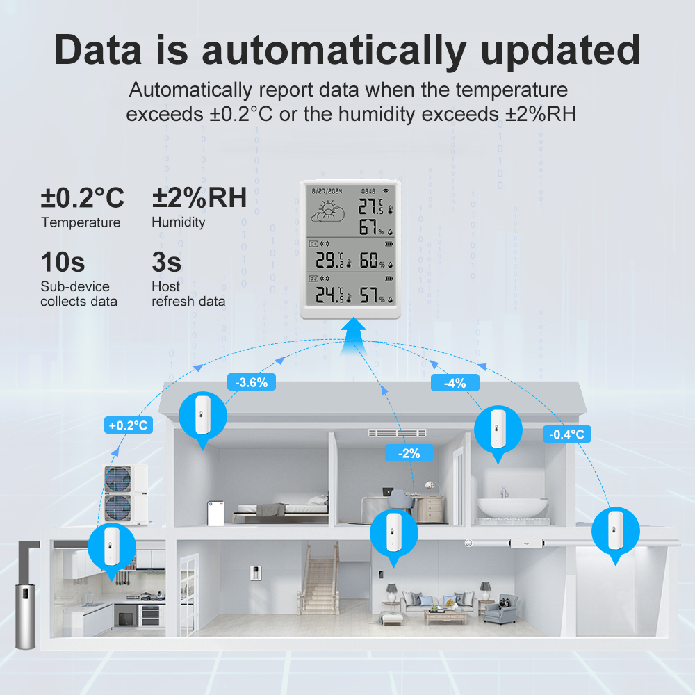 SMATRUL Tuya WiFi High Precisi - Weather Station Indoor recension och pris